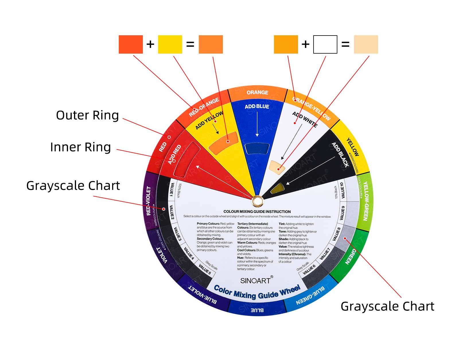 Sinoart Colour Mixing Wheel